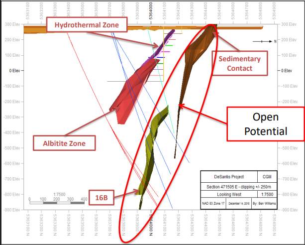 DeSantis Project section showing hydrothermal and albitite zones